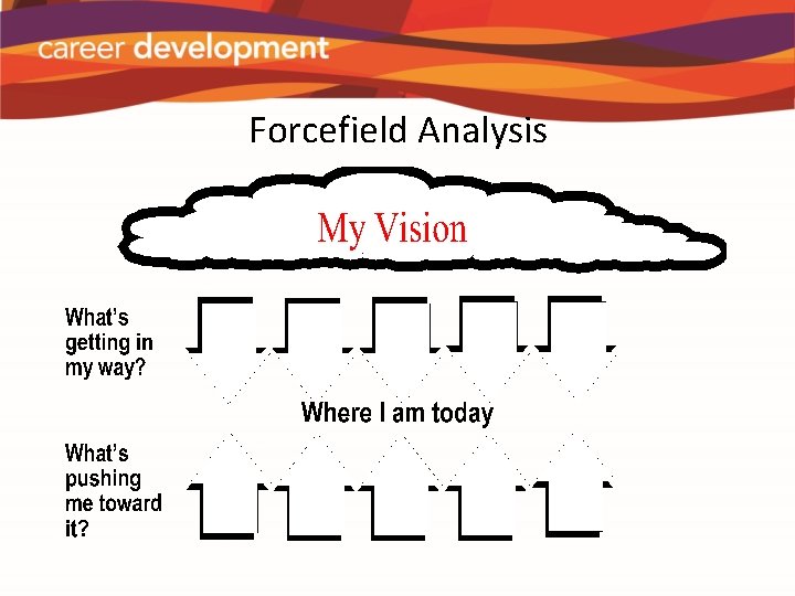 Forcefield Analysis 