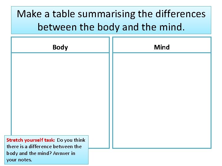 Make a table summarising the differences between the body and the mind. Body Stretch