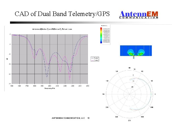 CAD of Dual Band Telemetry/GPS ANTENNEM COMMUNICATION, LLC 10 