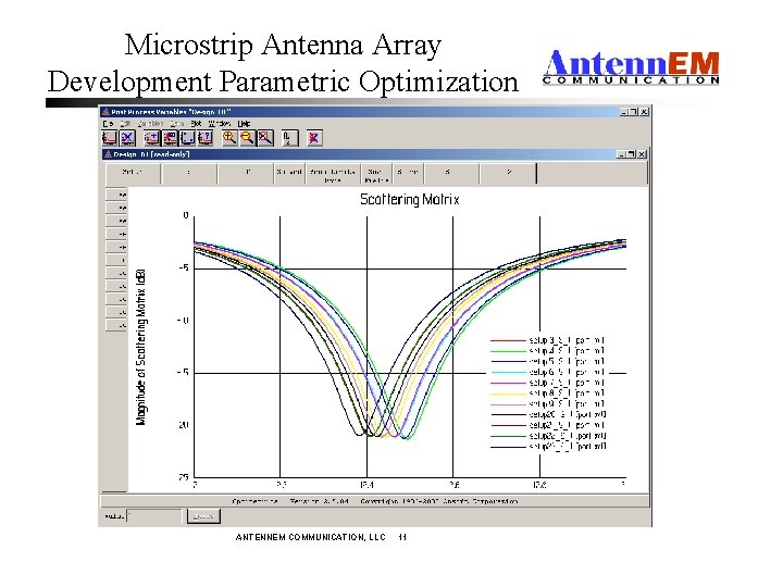 Microstrip Antenna Array Development Parametric Optimization ANTENNEM COMMUNICATION, LLC 11 