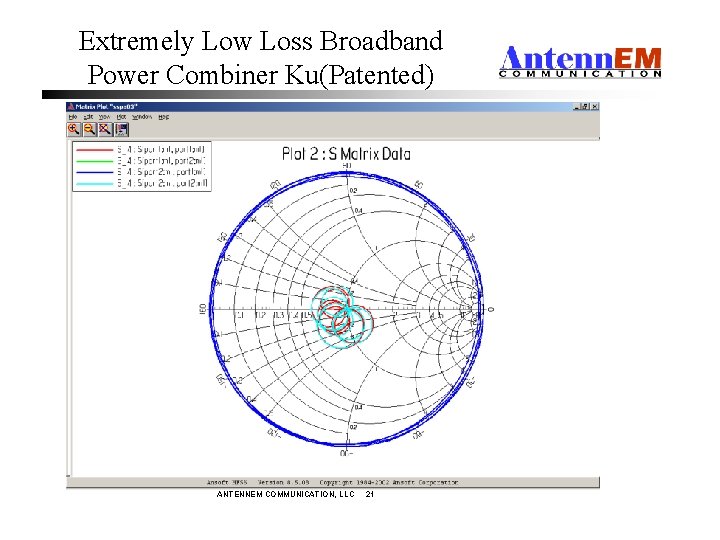 Extremely Low Loss Broadband Power Combiner Ku(Patented) ANTENNEM COMMUNICATION, LLC 21 