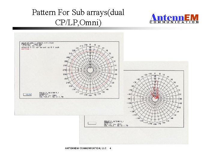 Pattern For Sub arrays(dual CP/LP, Omni) ANTENNEM COMMUNICATION, LLC 4 