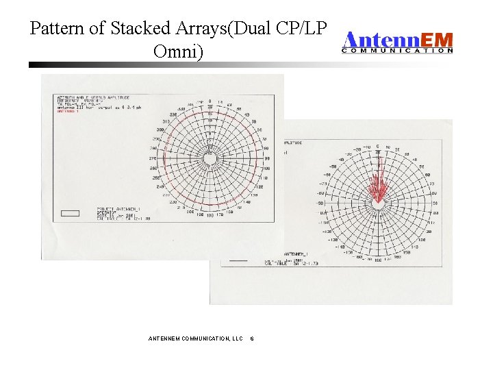 Pattern of Stacked Arrays(Dual CP/LP Omni) ANTENNEM COMMUNICATION, LLC 6 