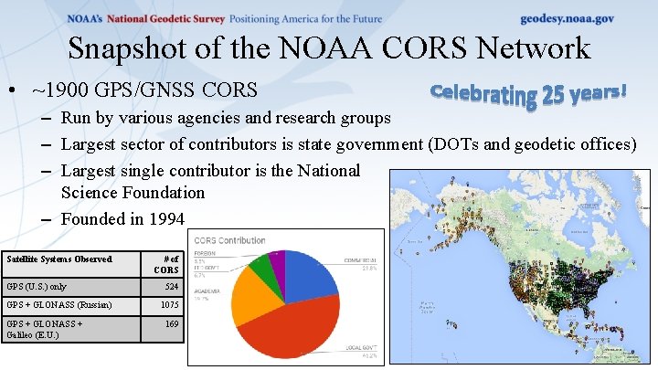 Snapshot of the NOAA CORS Network • ~1900 GPS/GNSS CORS – Run by various