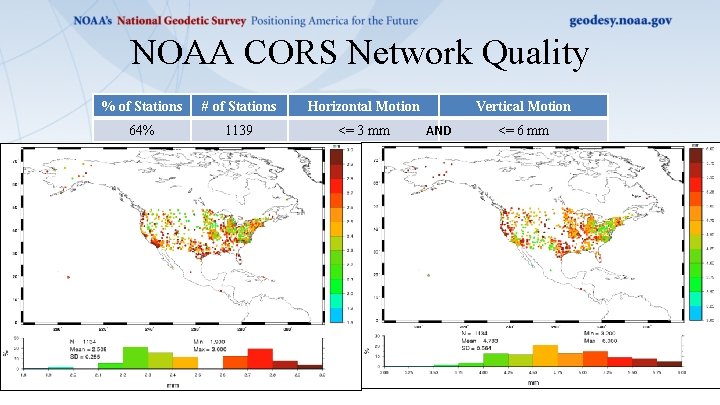 NOAA CORS Network Quality % of Stations # of Stations Horizontal Motion Vertical Motion