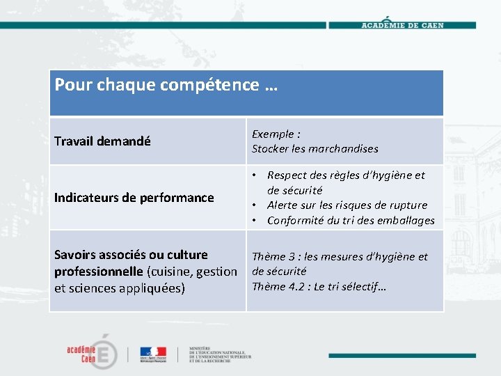 Pour chaque compétence … Travail demandé Exemple : Stocker les marchandises Indicateurs de performance