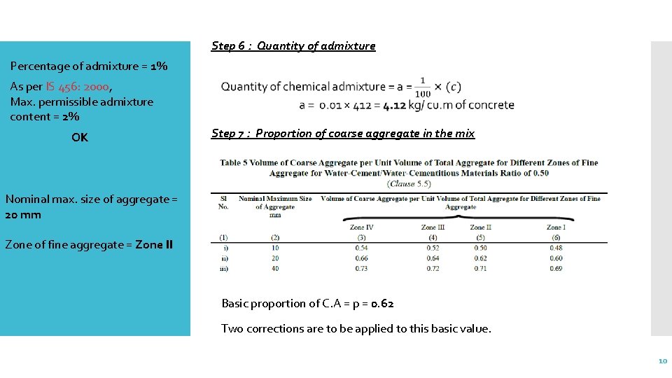 Step 6 : Quantity of admixture Percentage of admixture = 1% As per IS