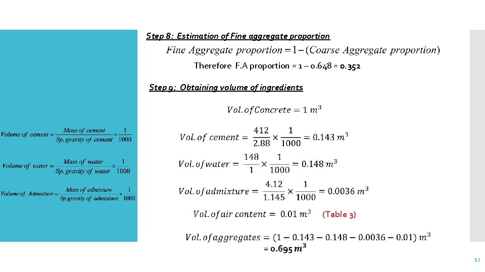 Step 8: Estimation of Fine aggregate proportion Therefore F. A proportion = 1 –