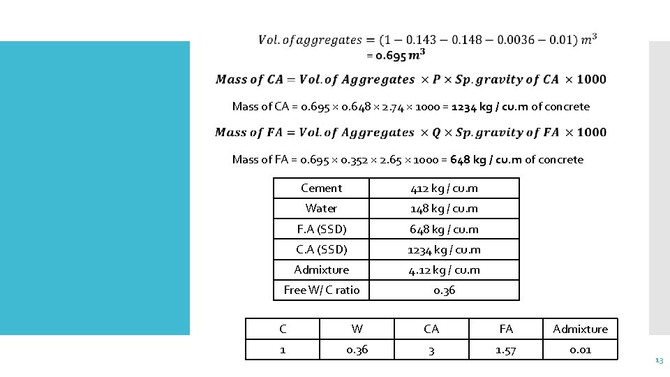 Mass of CA = 0. 695 × 0. 648 × 2. 74 × 1000