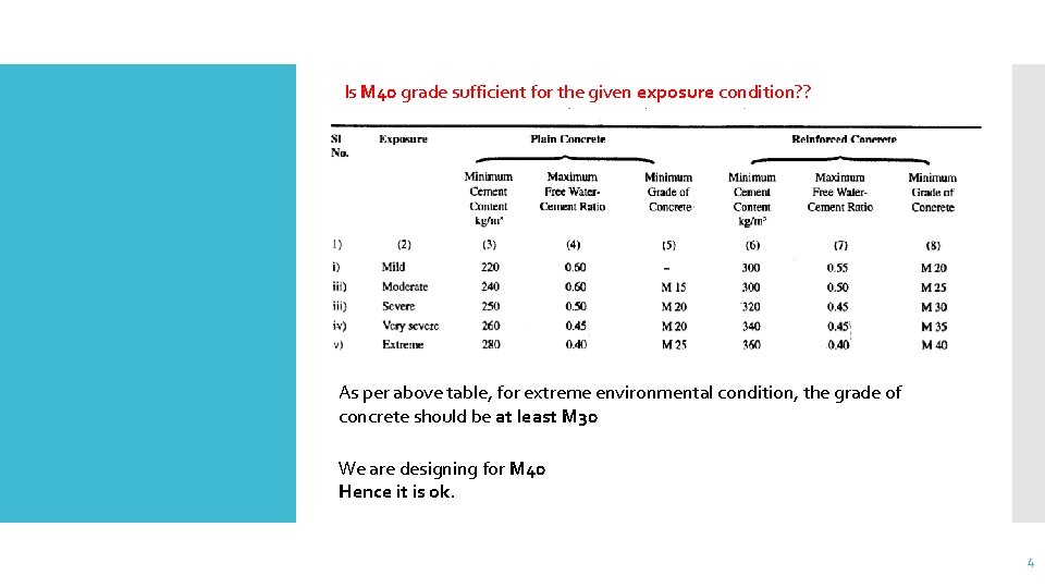 Is M 40 grade sufficient for the given exposure condition? ? As per above