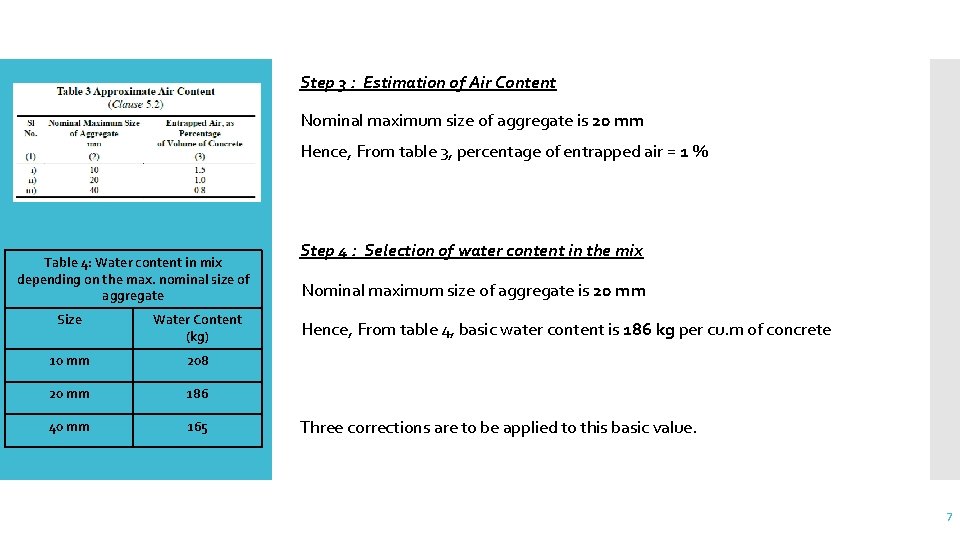 Step 3 : Estimation of Air Content Nominal maximum size of aggregate is 20