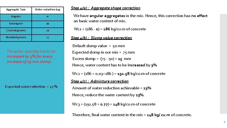 Aggregate Type Water reduction (kg) Angular 0 Subangular 10 Crushed gravels 20 Rounded gravels