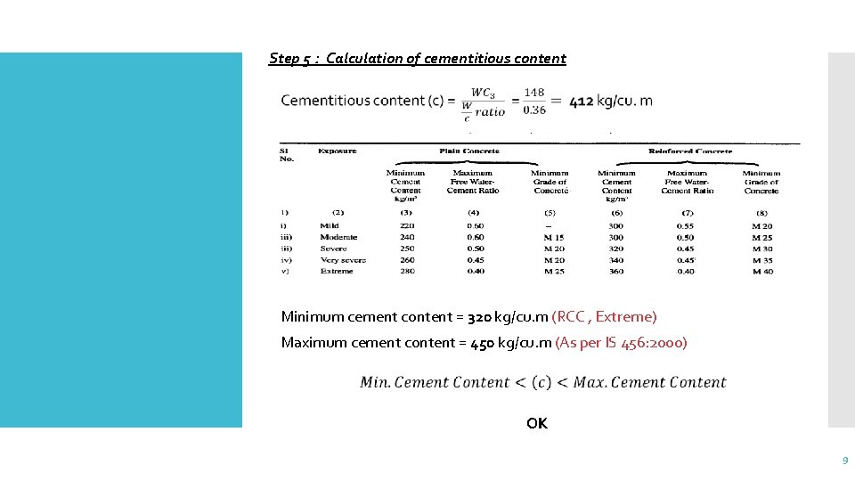 Step 5 : Calculation of cementitious content Minimum cement content = 320 kg/cu. m