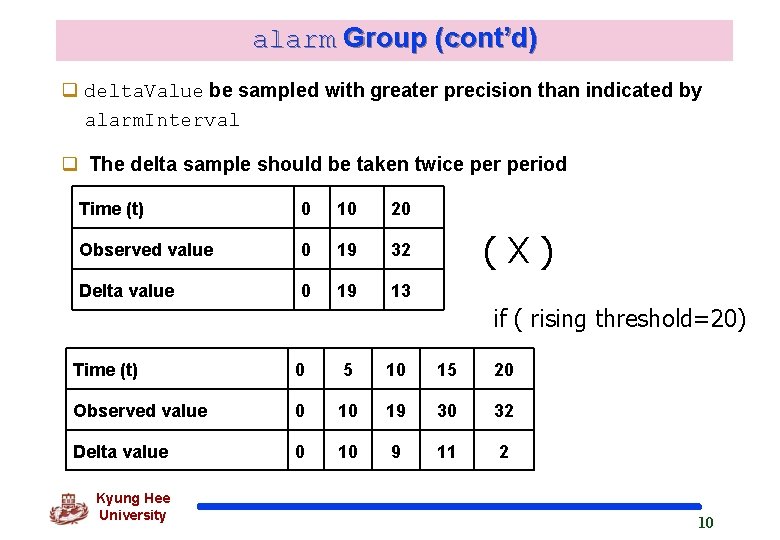 alarm Group (cont’d) q delta. Value be sampled with greater precision than indicated by