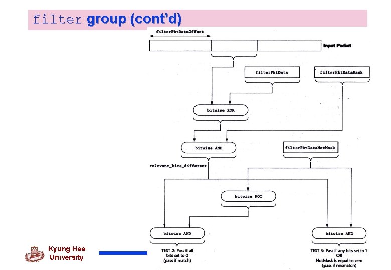 filter group (cont’d) Kyung Hee University 13 