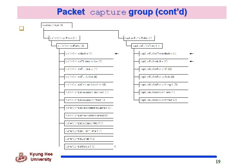 Packet capture group (cont’d) q Kyung Hee University 19 