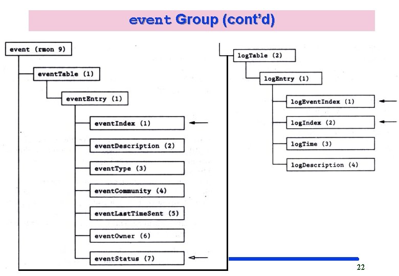 event Group (cont’d) q Kyung Hee University 22 