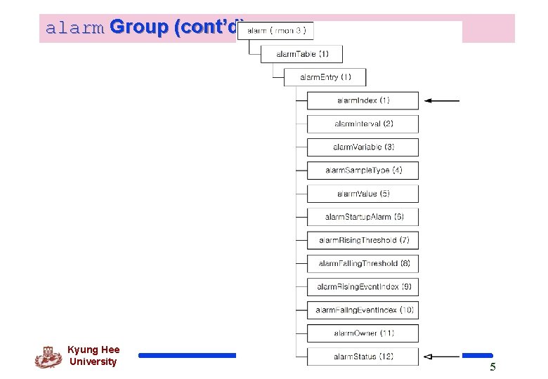 alarm Group (cont’d) Kyung Hee University 5 