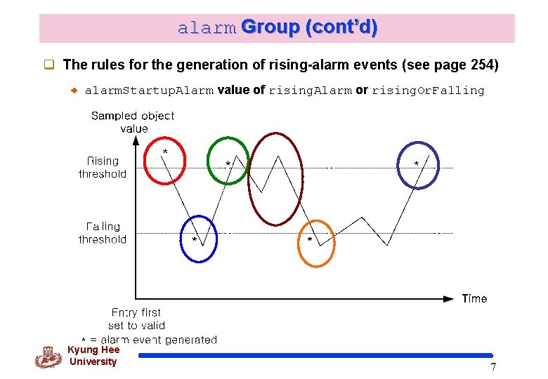 alarm Group (cont’d) q The rules for the generation of rising-alarm events (see page