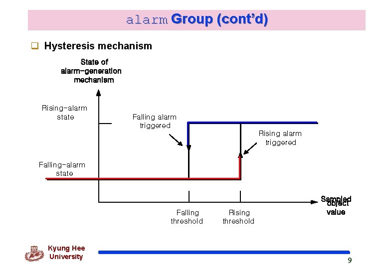 alarm Group (cont’d) q Hysteresis mechanism State of alarm-generation mechanism Rising-alarm state Falling alarm