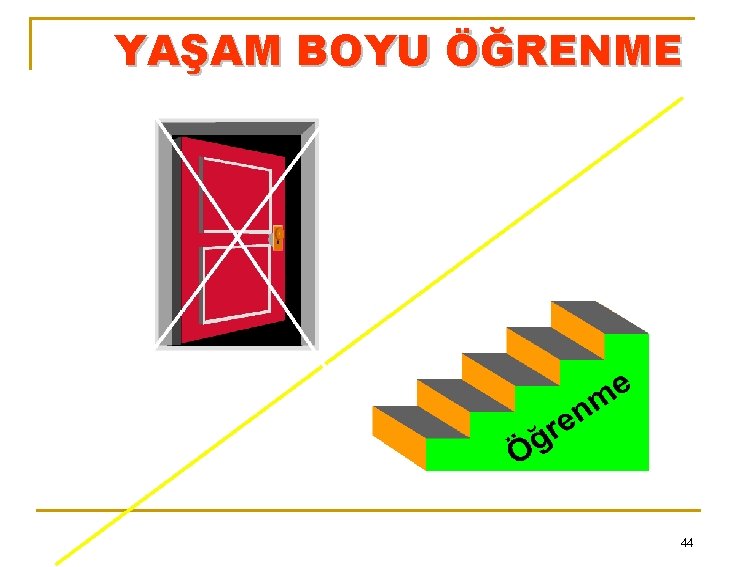 YAŞAM BOYU ÖĞRENME 44 