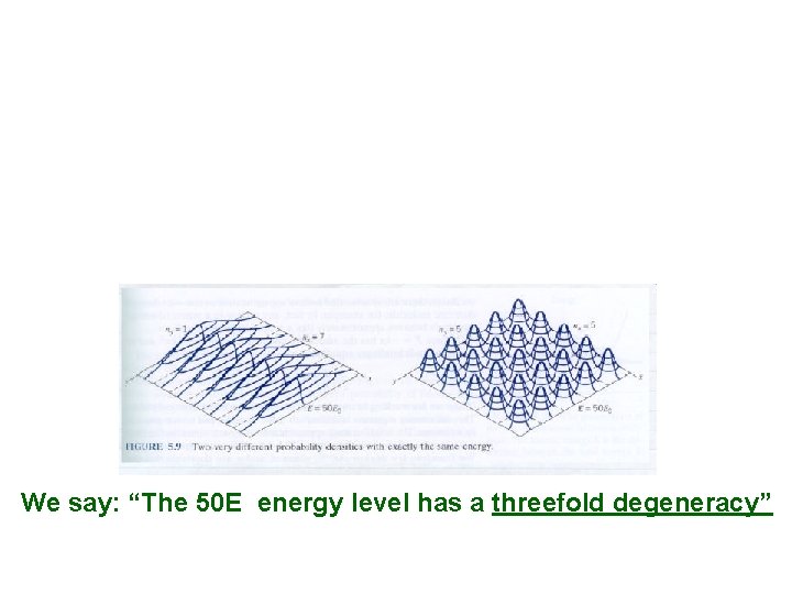 We say: “The 50 E energy level has a threefold degeneracy” 