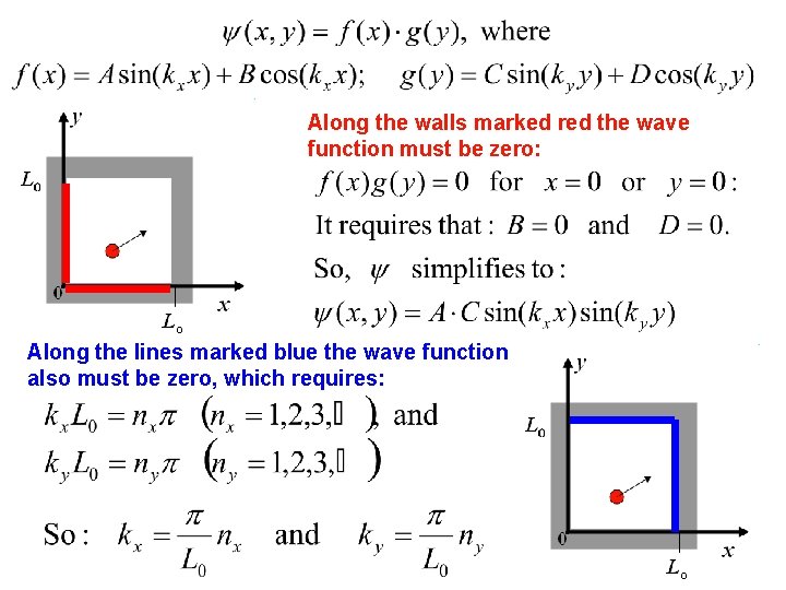 Along the walls marked red the wave function must be zero: Along the lines
