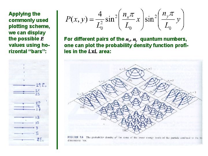 Applying the commonly used plotting scheme, we can display the possible E values using