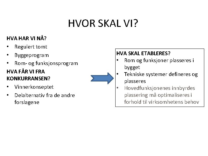 HVOR SKAL VI? HVA HAR VI NÅ? • Regulert tomt • Byggeprogram • Rom- HVOR SKAL VI? HVA HAR VI NÅ? • Regulert tomt • Byggeprogram • Rom-