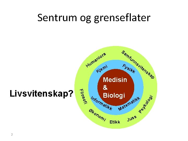 Sentrum og grenseflater ra o ni a Fy sik ns k vi te n Sentrum og grenseflater ra o ni a Fy sik ns k vi te n