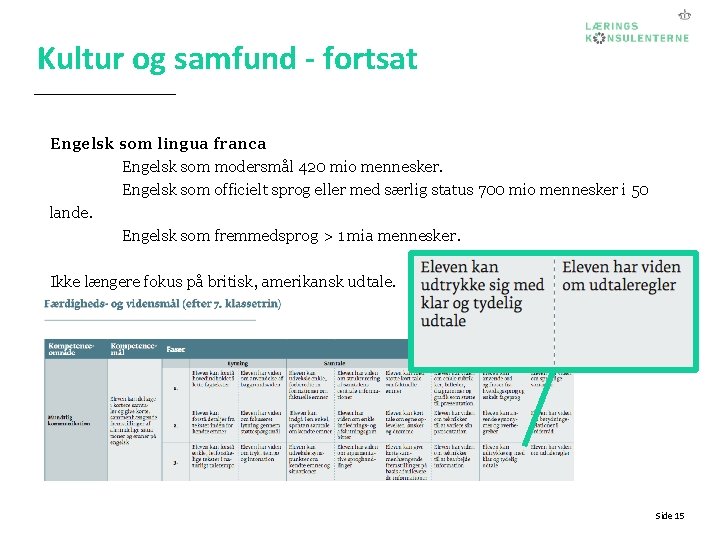 Kultur og samfund - fortsat Engelsk som lingua franca Engelsk som modersmål 420 mio