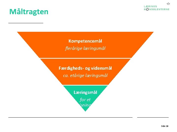 Måltragten Kompetencemål flerårige læringsmål Færdigheds- og vidensmål ca. etårige læringsmål Læringsmål for et undervisningsforløb