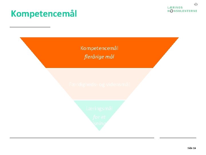 Kompetencemål flerårige mål Færdigheds- og vidensmål Læringsmål for et undervisningsforløb Side 19 