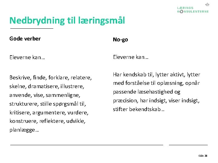 Nedbrydning til læringsmål Gode verber No-go Eleverne kan… Beskrive, finde, forklare, relatere, skelne, dramatisere,