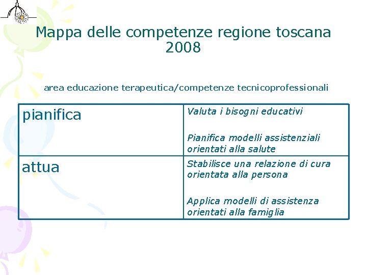 Mappa delle competenze regione toscana 2008 area educazione terapeutica/competenze tecnicoprofessionali pianifica Valuta i bisogni