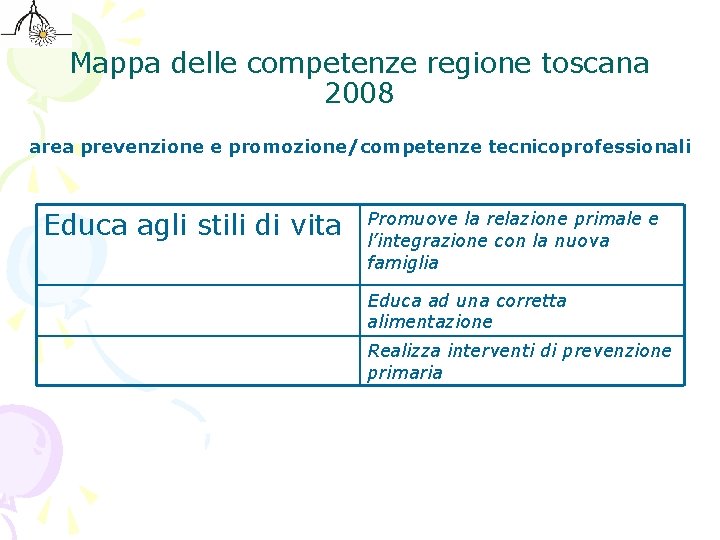 Mappa delle competenze regione toscana 2008 area prevenzione e promozione/competenze tecnicoprofessionali Educa agli stili