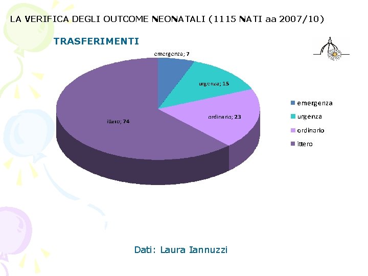 LA VERIFICA DEGLI OUTCOME NEONATALI (1115 NATI aa 2007/10) TRASFERIMENTI Dati: Laura Iannuzzi 