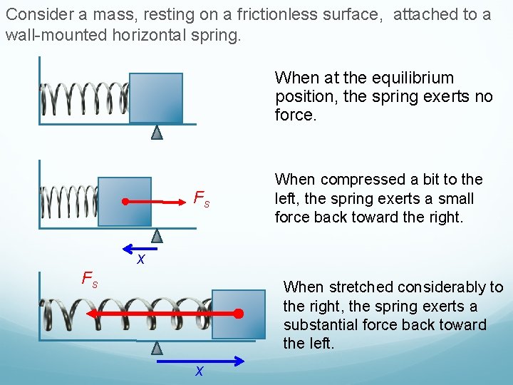 Consider a mass, resting on a frictionless surface, attached to a wall-mounted horizontal spring.
