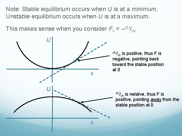 Note: Stable equilibrium occurs when U is at a minimum; Unstable equilibrium occurs when