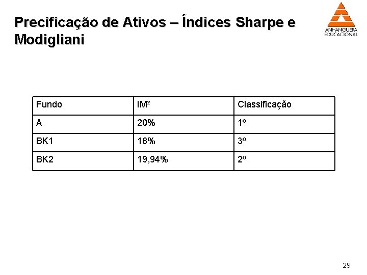 Precificação de Ativos – Índices Sharpe e Modigliani Fundo IM² Classificação A 20% 1º