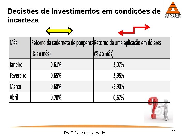 Decisões de Investimentos em condições de incerteza Profª Renata Morgado 35 