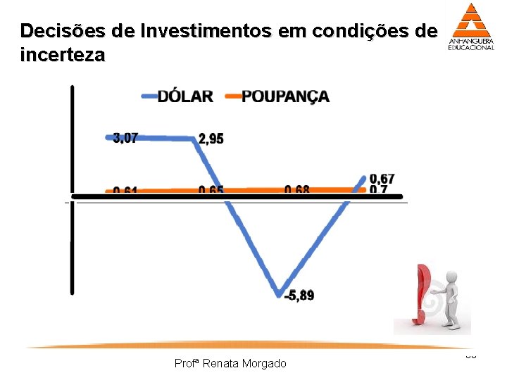 Decisões de Investimentos em condições de incerteza Profª Renata Morgado 36 