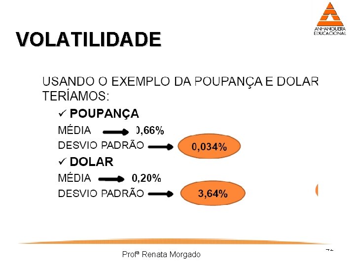 VOLATILIDADE Profª Renata Morgado 42 