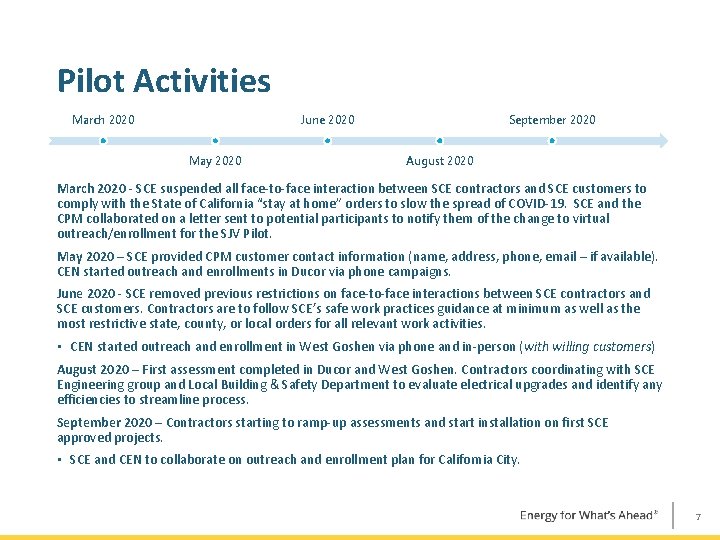 Pilot Activities March 2020 June 2020 May 2020 September 2020 August 2020 March 2020