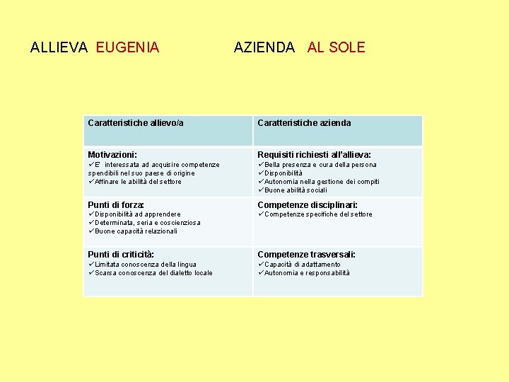 ALLIEVA EUGENIA AZIENDA AL SOLE Caratteristiche allievo/a Caratteristiche azienda Motivazioni: Requisiti richiesti all’allieva: üE’