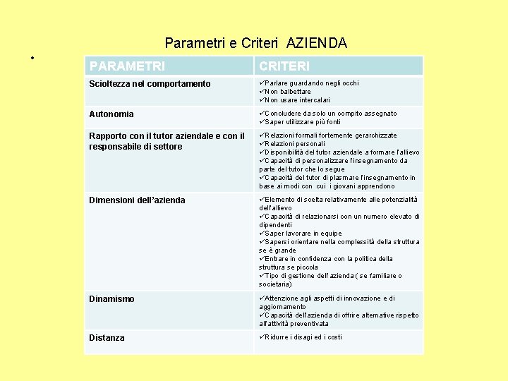  • Parametri e Criteri AZIENDA PARAMETRI CRITERI Scioltezza nel comportamento üParlare guardando negli