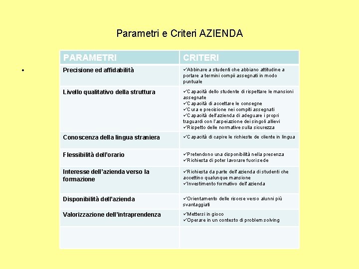 Parametri e Criteri AZIENDA • PARAMETRI CRITERI Precisione ed affidabilità üAbbinare a studenti che