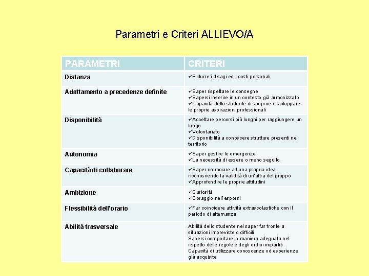 Parametri e Criteri ALLIEVO/A PARAMETRI CRITERI Distanza üRidurre i disagi ed i costi personali