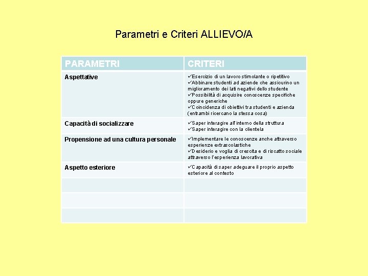 Parametri e Criteri ALLIEVO/A PARAMETRI CRITERI Aspettative üEsercizio di un lavoro stimolante o ripetitivo