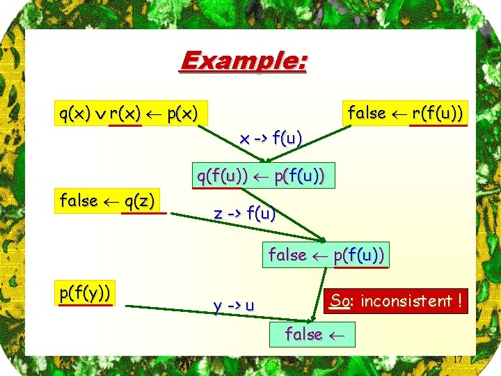 Example: q(x) r(x) p(x) false r(f(u)) x -> f(u) q(f(u)) p(f(u)) false q(z) z